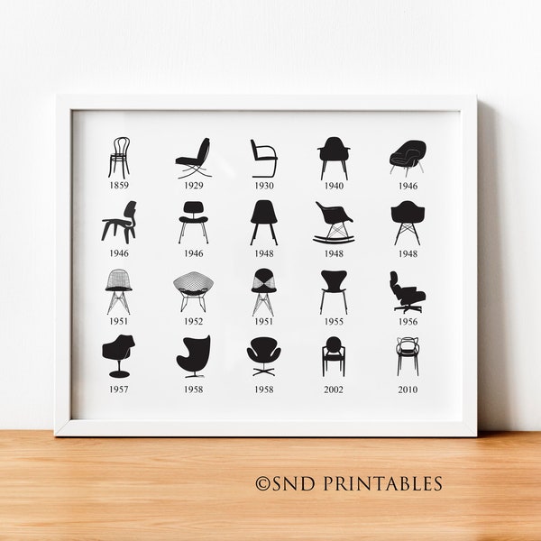 History of Chairs with dates Poster Wall Art Printable - Retro Chairs - Furniture Art - Iconic Chairs - Eames Chairs - Office Wall Art