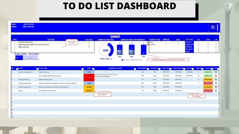 May include: A blue and white to-do list dashboard with a summary section showing 33% of tasks completed. The dashboard includes a table with columns for topic, to-do list, priority, comment history, responsible, requested, start date, plan end date, end date, time, status, and complete. The dashboard is interactive and can be used to track the results.