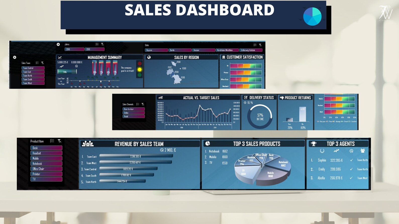 Sales Dashboard Excel | Dynamic Interactive Dashboard | Pivot | Excel ...