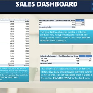 Sales Dashboard Excel | Dynamic Interactive Dashboard | Pivot | Excel ...