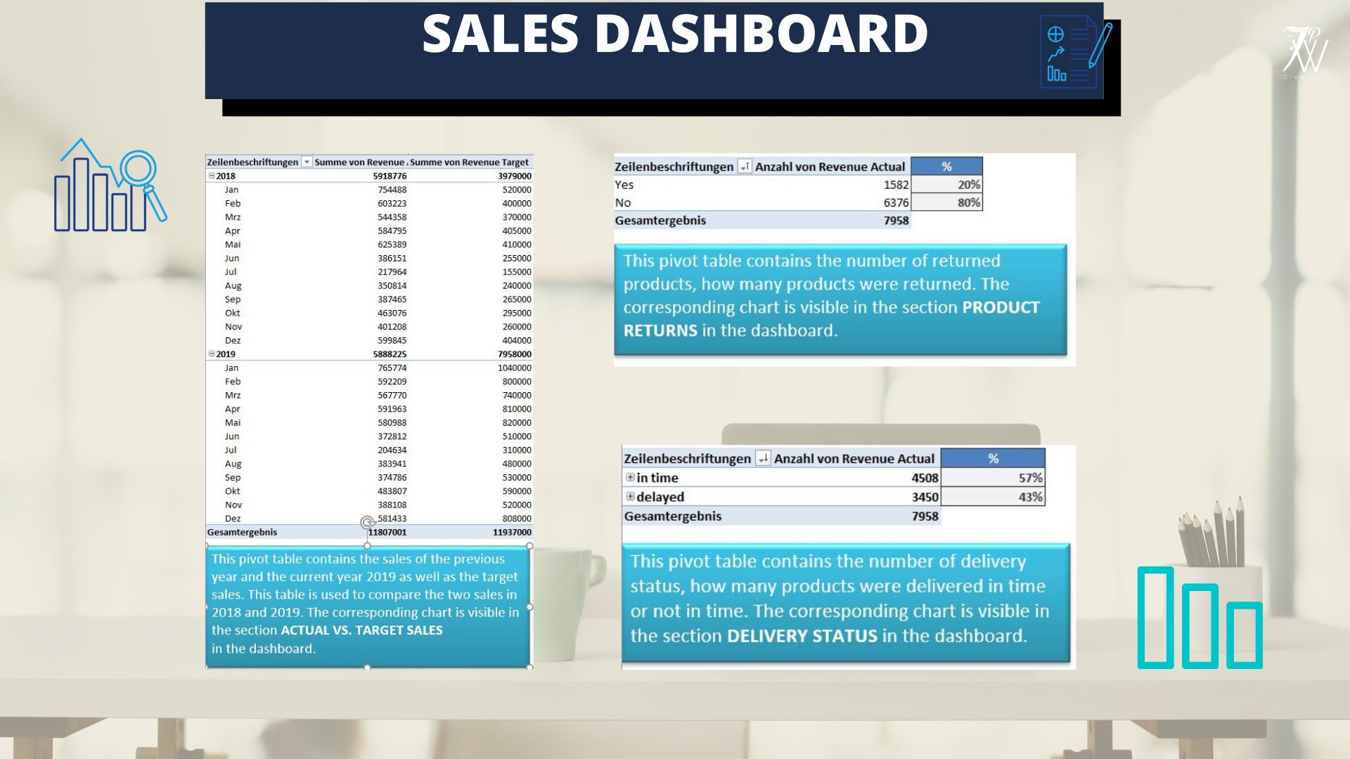 Sales Dashboard Excel | Dynamic Interactive Dashboard | Pivot | Excel ...