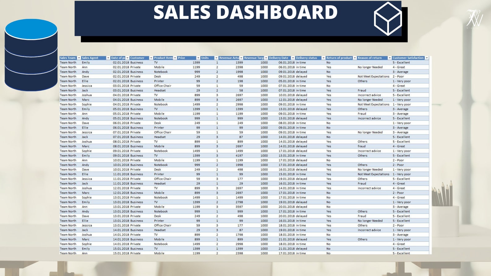 Sales Dashboard Excel | Dynamic Interactive Dashboard | Pivot | Excel ...