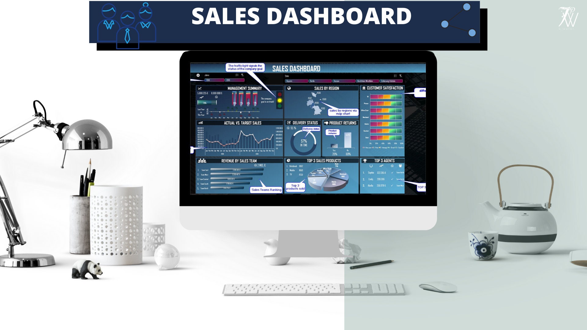 Sales Dashboard Excel | Dynamic Interactive Dashboard | Pivot | Excel ...