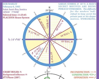 Könnte beinhalten: Ein farbenfrohes astrologisches Diagramm mit blauem Hintergrund und gelben, roten und grünen Linien. Das Diagramm zeigt die Positionen der Planeten und Sterne zum Zeitpunkt der Geburt von Bob Marley. Das Diagramm ist mit den Namen der Planeten und den Zeichen des Tierkreises beschriftet. Das Diagramm enthält auch das Datum und die Uhrzeit der Geburt von Bob Marley sowie seinen Geburtsort. Das Diagramm ist von einem violetten Rand umgeben.