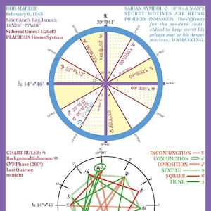 Astrology: COMPREHENSIVE VERSION - natal/birth chart custom print or digital, with interpretation booklet, quick start guide and more. CP-1
