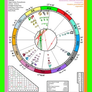 Astrology: ESSENTIALS VERSION - natal/birth chart custom print or digital, with interpretation booklet, quick start guide and more. CP-2