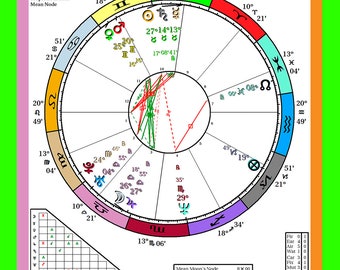 Könnte beinhalten: Ein farbenfrohes astrologisches Diagramm mit einem Kreisdiagramm, das die Positionen von Planeten und Sternzeichen zeigt. Das Diagramm trägt den Titel "Natal Chart" und enthält den Namen "Tina Fey" sowie ihr Geburtsdatum und ihre Geburtszeit. Das Diagramm enthält auch eine Tabelle mit astrologischen Daten wie dem mittleren Mondknoten, dem Aszendenten und der siderischen Zeit.