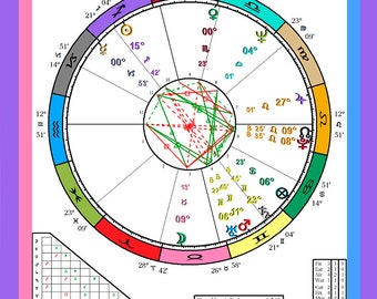 Könnte beinhalten: Ein farbenfrohes astrologisches Diagramm mit einem kreisförmigen Design. Das Diagramm ist in 12 Abschnitte unterteilt, die jeweils ein anderes Sternzeichen repräsentieren. Das Diagramm enthält auch verschiedene Symbole, darunter Planeten, Sterne und Häuser. Das Diagramm trägt den Titel "Natal Chart" und enthält den Namen "Jim Morrison" sowie sein Geburtsdatum und seine Geburtszeit. Der Text "Ehrlich, optimistisch und philosophisch. Nachhaltig, sinnlich und praktisch. Fortschrittlich, erfinderisch und einzigartig." ist ebenfalls enthalten.