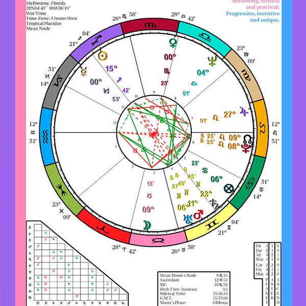 Natal Chart Print - Etsy