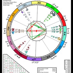 Astrology: LITE ESSENTIALS VERSION - natal/birth chart custom print or digital, with interpretation booklet, quick start guide and more. CP2