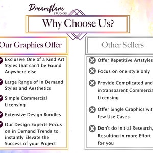 May include: A graphic comparing the benefits of buying graphics from Dreamflare Studios versus other sellers. Dreamflare Studios offers exclusive one-of-a-kind art styles, a large range of in-demand styles and aesthetics, simple commercial licensing, extensive design bundles, and design experts who focus on in-demand trends to elevate the success of your project. Other sellers offer repetitive art styles, focus on one style only, provide complicated and intransparent commercial licensing, offer single graphics with few use cases, and don't do initial research, resulting in more effort for you.