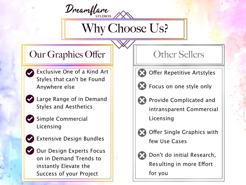 Pode incluir: Um gr&aacute;fico que compara os benef&iacute;cios de usar Dreamflare Studios para servi&ccedil;os de design gr&aacute;fico em compara&ccedil;&atilde;o com outros vendedores. Dreamflare Studios oferece estilos de arte exclusivos e &uacute;nicos, uma ampla gama de estilos e est&eacute;ticas em demanda, licen&ccedil;as comerciais simples, pacotes de design extensos e especialistas em design que se concentram nas tend&ecirc;ncias em demanda para elevar o sucesso do projeto. Outros vendedores oferecem estilos de arte repetitivos, se concentram em um &uacute;nico estilo, fornecem licen&ccedil;as comerciais complicadas e opacas, oferecem gr&aacute;ficos &uacute;nicos com poucos casos de uso e n&atilde;o realizam pesquisas iniciais, o que resulta em mais esfor&ccedil;o para o comprador.
