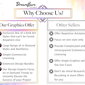 Pu&ograve; includere: Un grafico che confronta i vantaggi dell'utilizzo di Dreamflare Studios per i servizi di progettazione grafica rispetto ad altri venditori. Dreamflare Studios offre stili d'arte esclusivi e unici, una vasta gamma di stili ed estetiche richiesti, licenze commerciali semplici e pacchetti di progettazione completi. Altri venditori offrono stili d'arte ripetitivi, si concentrano su un solo stile, forniscono licenze commerciali complicate e opache, offrono grafiche singole con pochi casi d'uso e non effettuano ricerche iniziali, il che si traduce in pi&ugrave; sforzi per l'acquirente.
