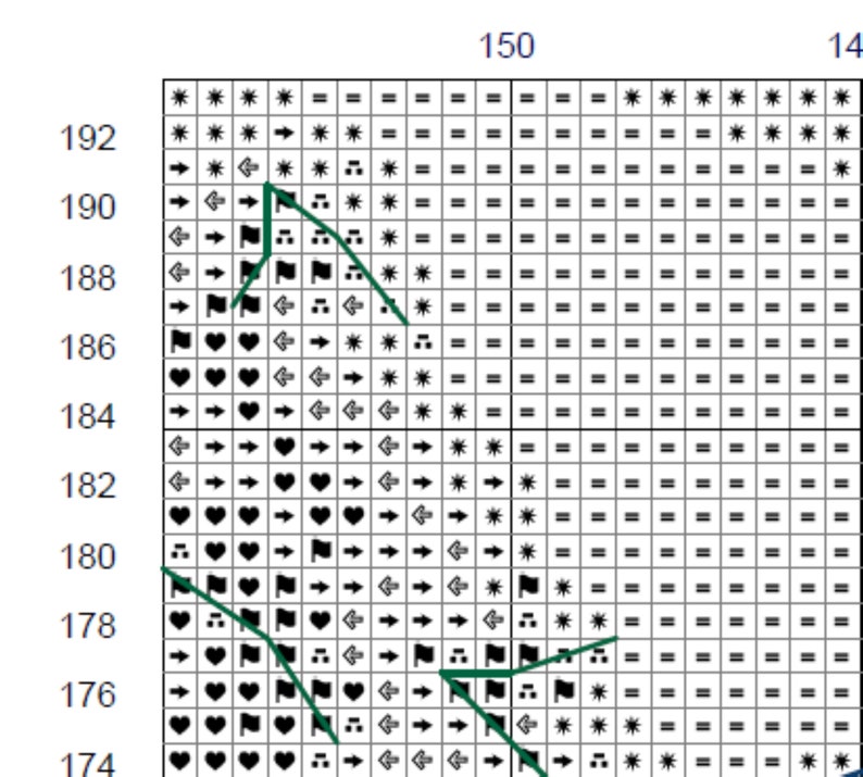 Cross Stitch Mediterranean View Pattern PDF Chart Download