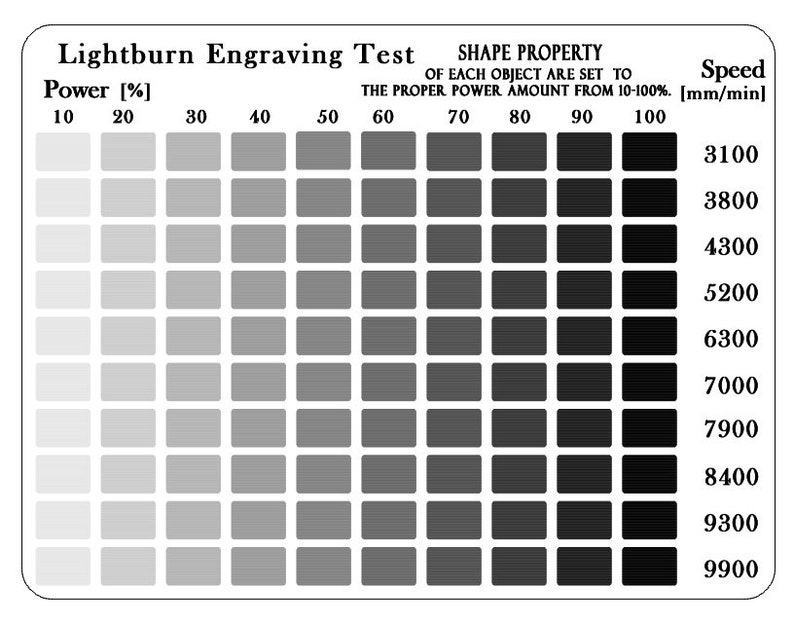 Lightburn Engraving Laser Test, Laser Scale, Material Test Card Light