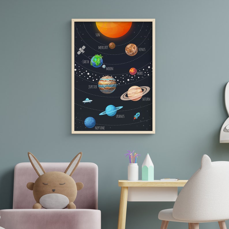 Kids Wall Art Solar System Poster, DIGITAL DOWNLOAD , Solar System ...