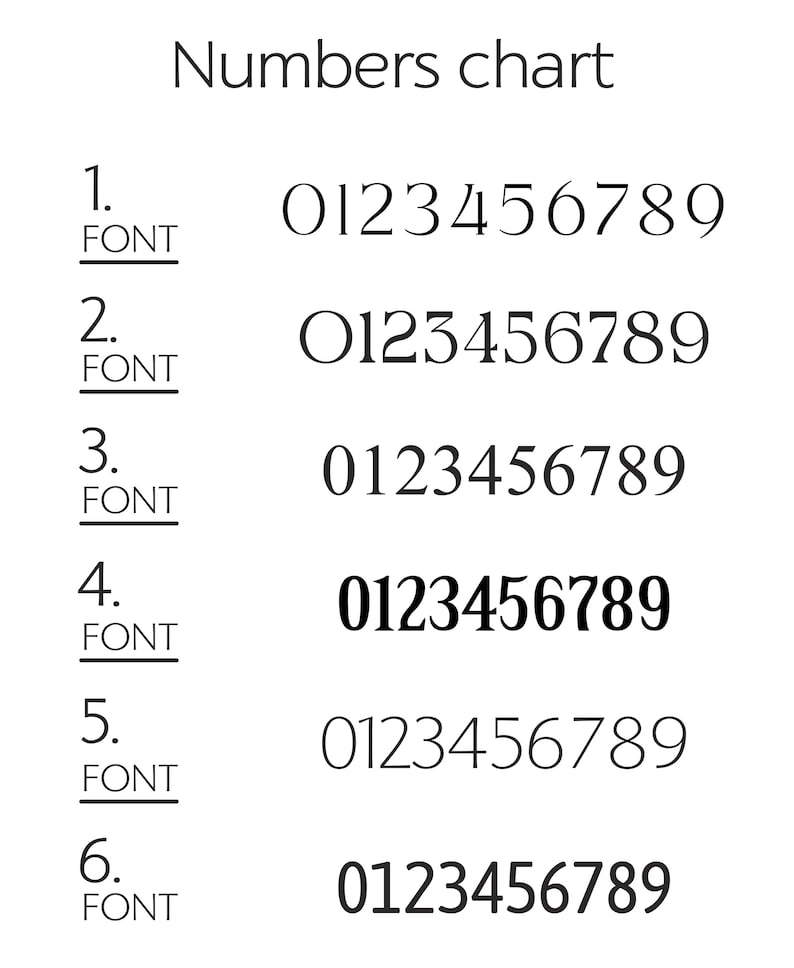 May include: A white background displays a "Numbers chart" with six rows of numbers from 0 to 9, each in a different font. The word "FONT" is below each row. The fourth row shows bold numbers.