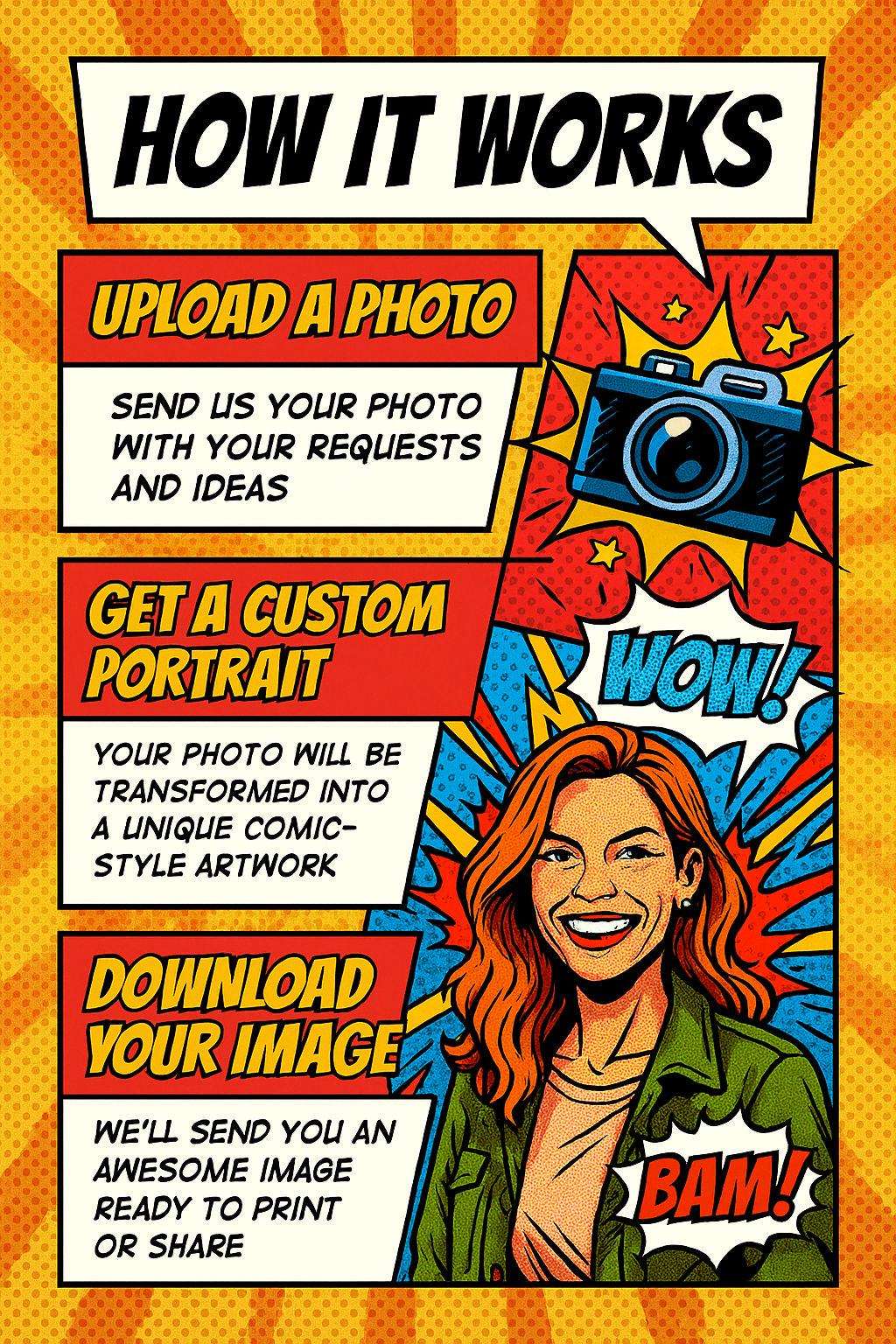 Custom Comic Book Portrait From Photo, Personalized Pop Art Poster ...