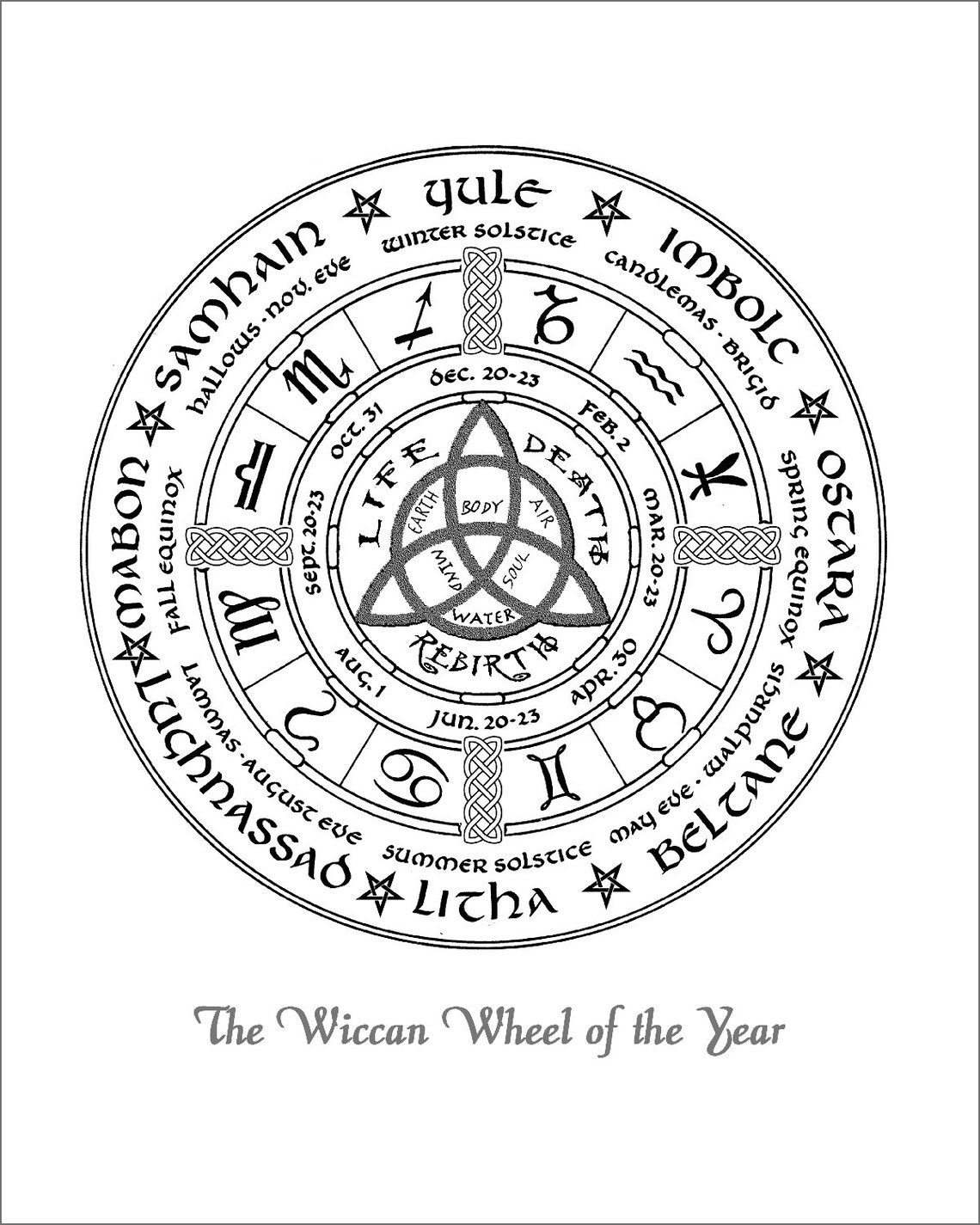 PRINTABLE Art Print. the Wiccan Wheel of the Year. Sabbat Etsy UK