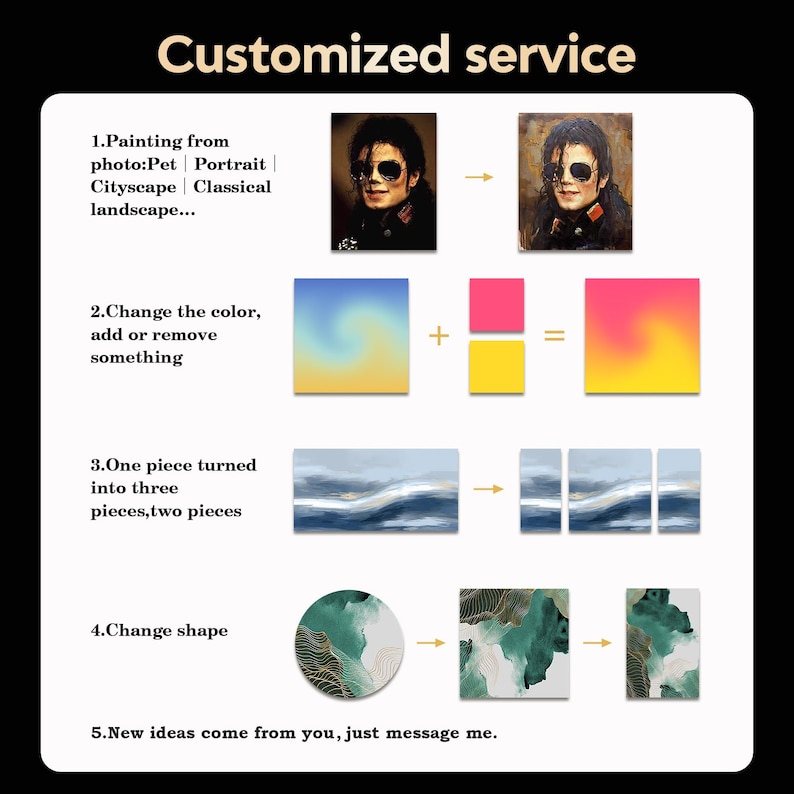 May include: An infographic showcasing a bespoke art service. It demonstrates photo-to-painting conversions, colour alterations, and shape changes. Text includes "Customized service" and prompts for customer input for unique art.