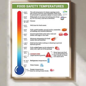 May include: A framed educational poster titled FOOD SAFETY TEMPERATURES featuring a large thermometer graphic with a color gradient from blue to red. It lists various food safety temperature guidelines in Fahrenheit and Celsius with icons.