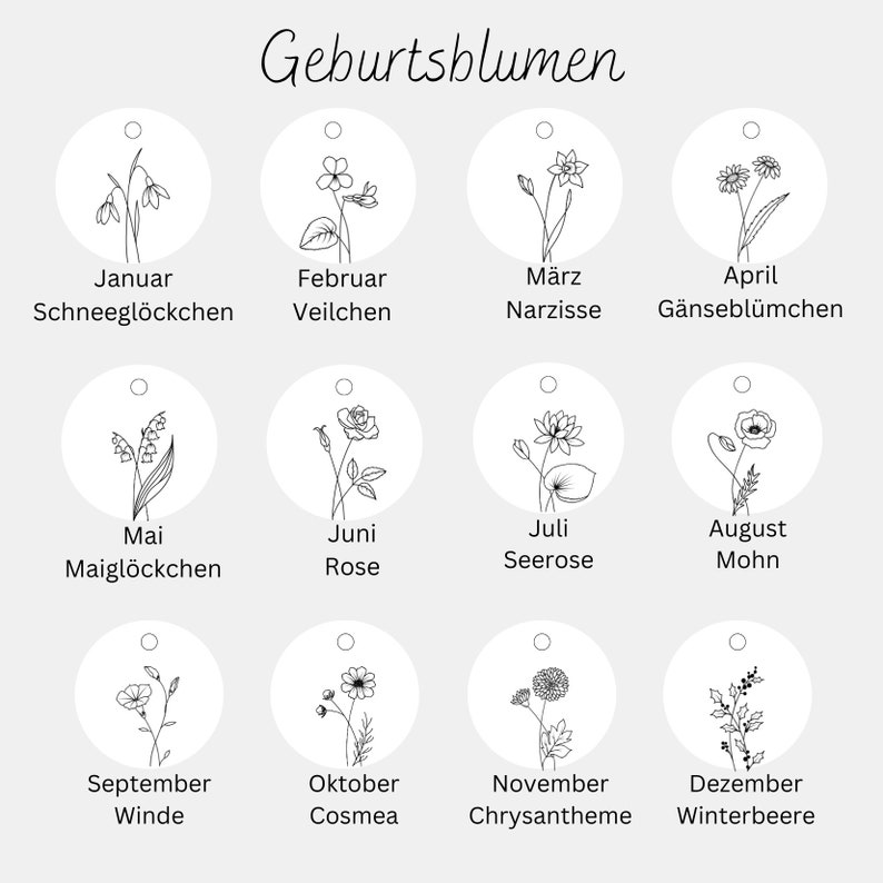Op de afbeelding: Een set van twaalf ronde witte labels met zwarte lijntekeningen van geboortebloemen voor elke maand, gelabeld met Duitse maandnamen en bloemnamen zoals Januar Schneegl&ouml;ckchen, Februar Veilchen en M&auml;rz Narzisse.