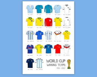 List Of FIFA Football World Cup Winners And Runner-up Since Start 1930