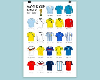 ワールドカップ優勝ポスター – サッカーワールドカップ優勝ポスター