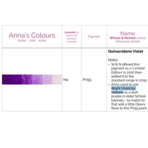 Anna Mason Botanical Watercolor Paint Set 21 Colours image 7