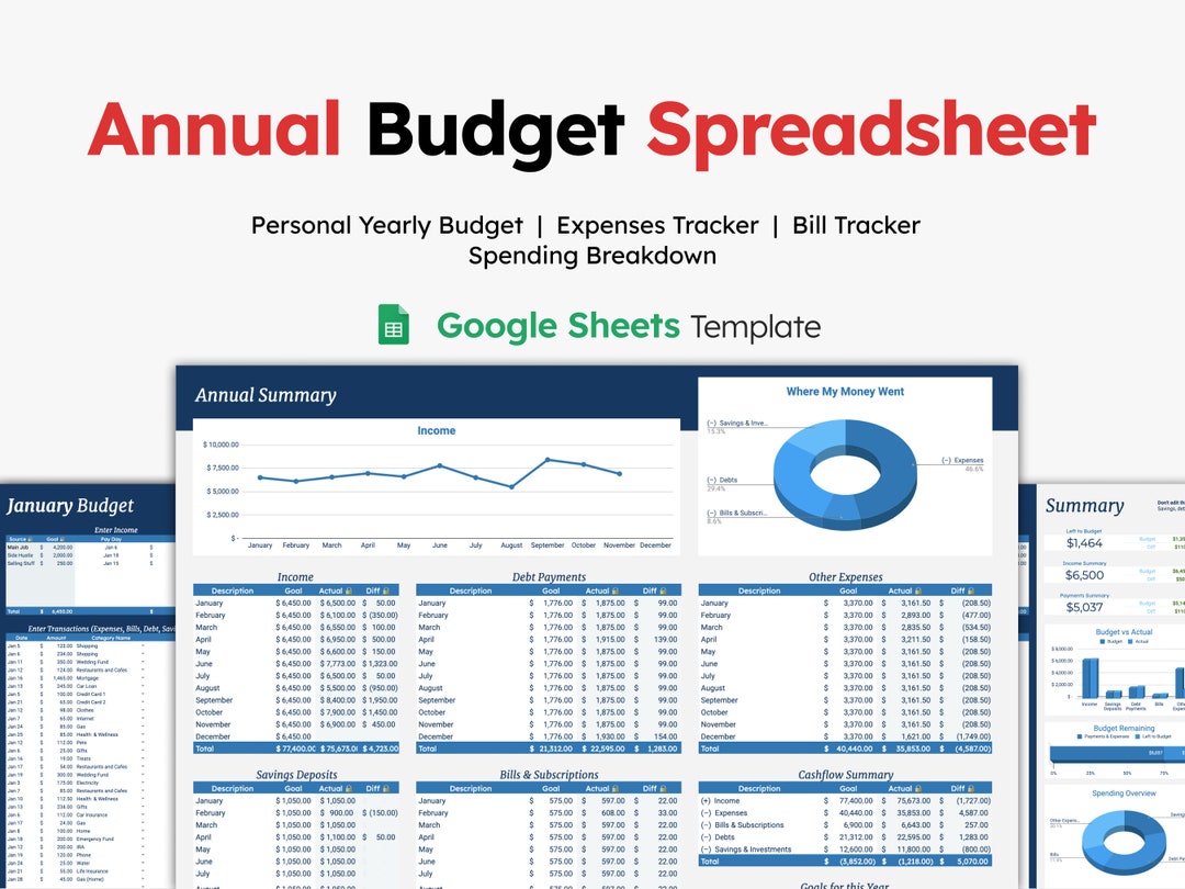 Annual Personal Budget Template - Google Sheets - Etsy