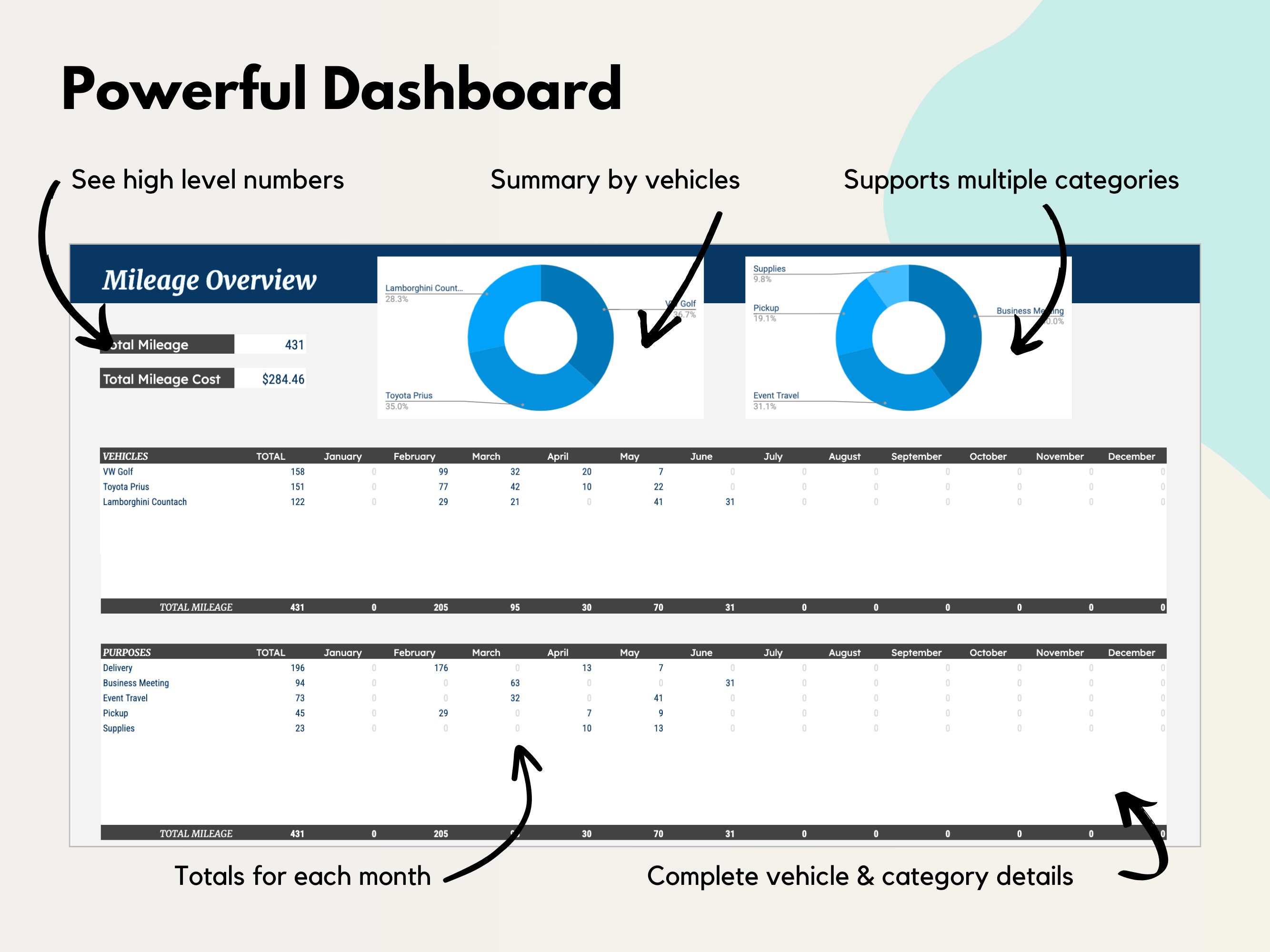 Mileage Tracker Google Sheets Template for Small Business (digital ...
