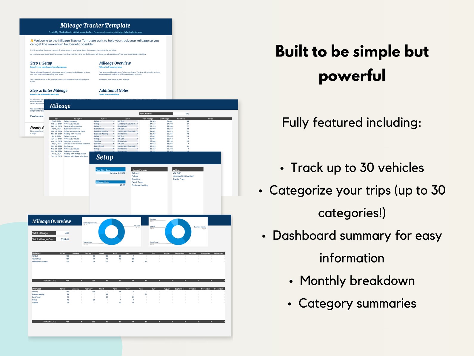 Mileage Tracker Google Sheets Template for Small Business (digital ...