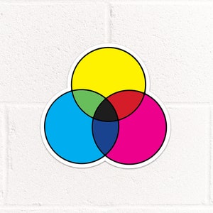 CMYK Color Diagram Vinyl Sticker