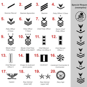 May include: A chart showing the different ranks and insignia of the United States Navy. The chart includes the ranks from Seaman Recruit to Admiral, as well as the insignia for each rank. The chart also includes a section on special requests, such as the Seabees.