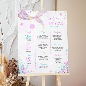 EDITABLE Mermaid Milestone Poster, Mermaid 1st Birthday Sign, Under The Sea Party Milestone Stats Sign, Girl Birthday, Printable. M010
