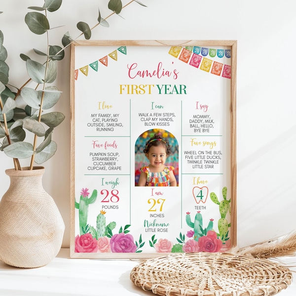 EDITABLE Fiesta First Birthday Milestone Sign, Mexican Milestone Photo Poster, Fiesta Birthday Board, Printable Template. F018