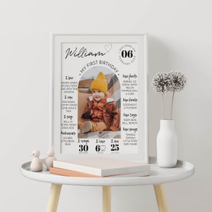 EDITABLE First Birthday Milestone Sign, Modern 1st Birthday Milestone Poster, One Year Photo Baby Milestone Board, Printable Template. #M004 image 5