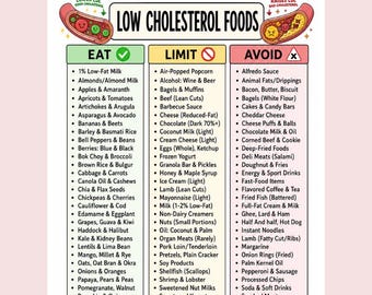 Heart Friendly Food List, Low Cholesterol Food List, Cholesterol Diet Chart, High Cholesterol Lowering Grocery List, Good & Bad Cholesterol