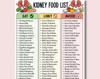 Kidney Disease Food List, Renal Diet Chart, Eat Limit Avoid, Kidney Stone Diet Grocery, Low Potassium, Low Sodium & Phosphorous Diet Chart