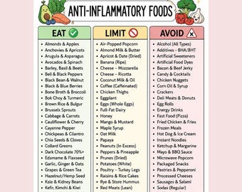 Anti Inflammatory Food List Printable, Reduce Inflammation Foods, Anti-Inflammatory Grocery Chart, Antioxidants, Gut Health Friendly Foods