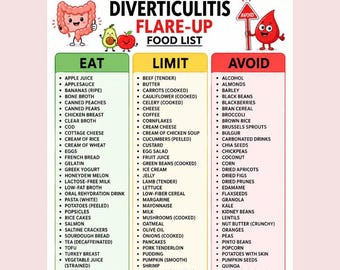 Diverticulitis Flare-Up Food List Printable, Low Fiber Diet Chart PDF, Clear Liquid Grocery Guide, Eat Limit Avoid Foods