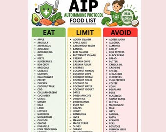 AIP Autoimmune Protocol Food List Printable, AIP Diet Chart, Elimination Phase Grocery List, Autoimmune Paleo Eat Limit Avoid PDF