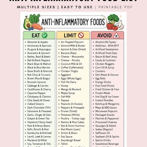 May include: A printable digital document titled Anti Inflammatory Food List with three columns categorized as Eat, Limit, and Avoid. The chart features illustrations of vegetables and fruits, listing various food items under each section in black text on a white background with colored headers.