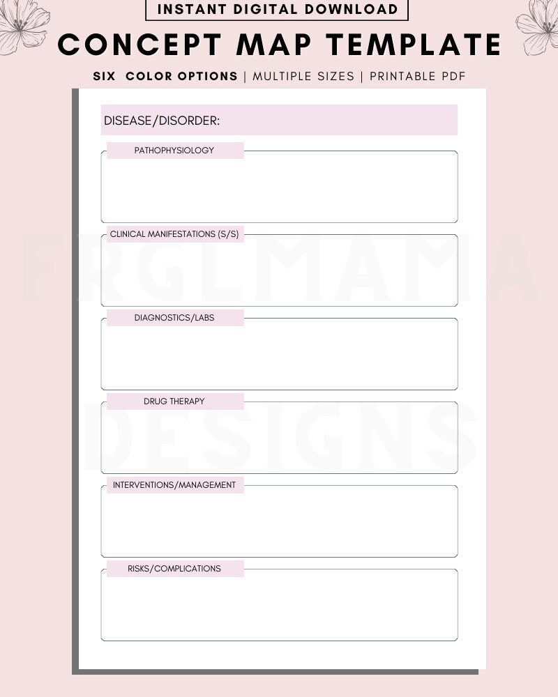 Med Surg Concept Map Template: Nursing Study Guide (PDF) - Etsy