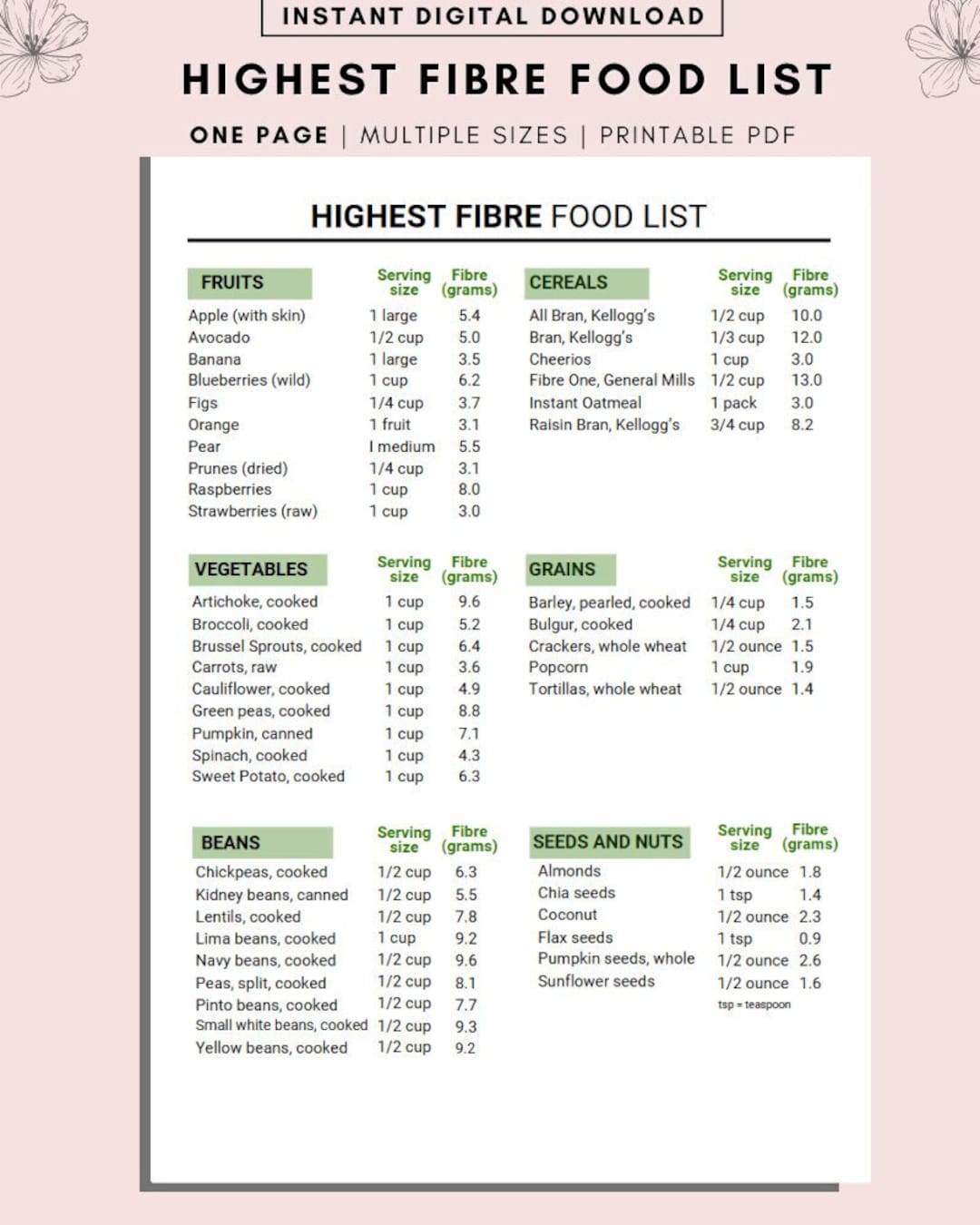 High Fibre Food List, Diabetic Food List, Low Carb Food List, Grocery ...