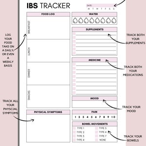 IBS Tracker Printable: Food Diary, Symptom & Medication Log (A4/A5/US ...