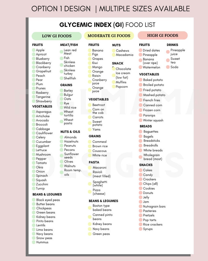 Diabetic Food List, Glycemic Index Food List, GI Template, Glycemic Index Foods, GI Foods, GI List, Glycemic Index Food List Printable image 2