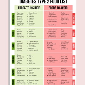 May include: A colorful chart with a list of foods to include and avoid for people with type 2 diabetes. The chart is divided into categories: vegetables, fruits, dairy, protein, grains, and drinks. Each category has a list of foods to include and avoid.