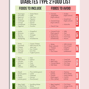 May include: A colorful chart with a list of foods to include and avoid for people with type 2 diabetes. The chart is divided into categories: vegetables, fruits, dairy, protein, grains, and drinks. Each category has a list of foods to include and avoid.