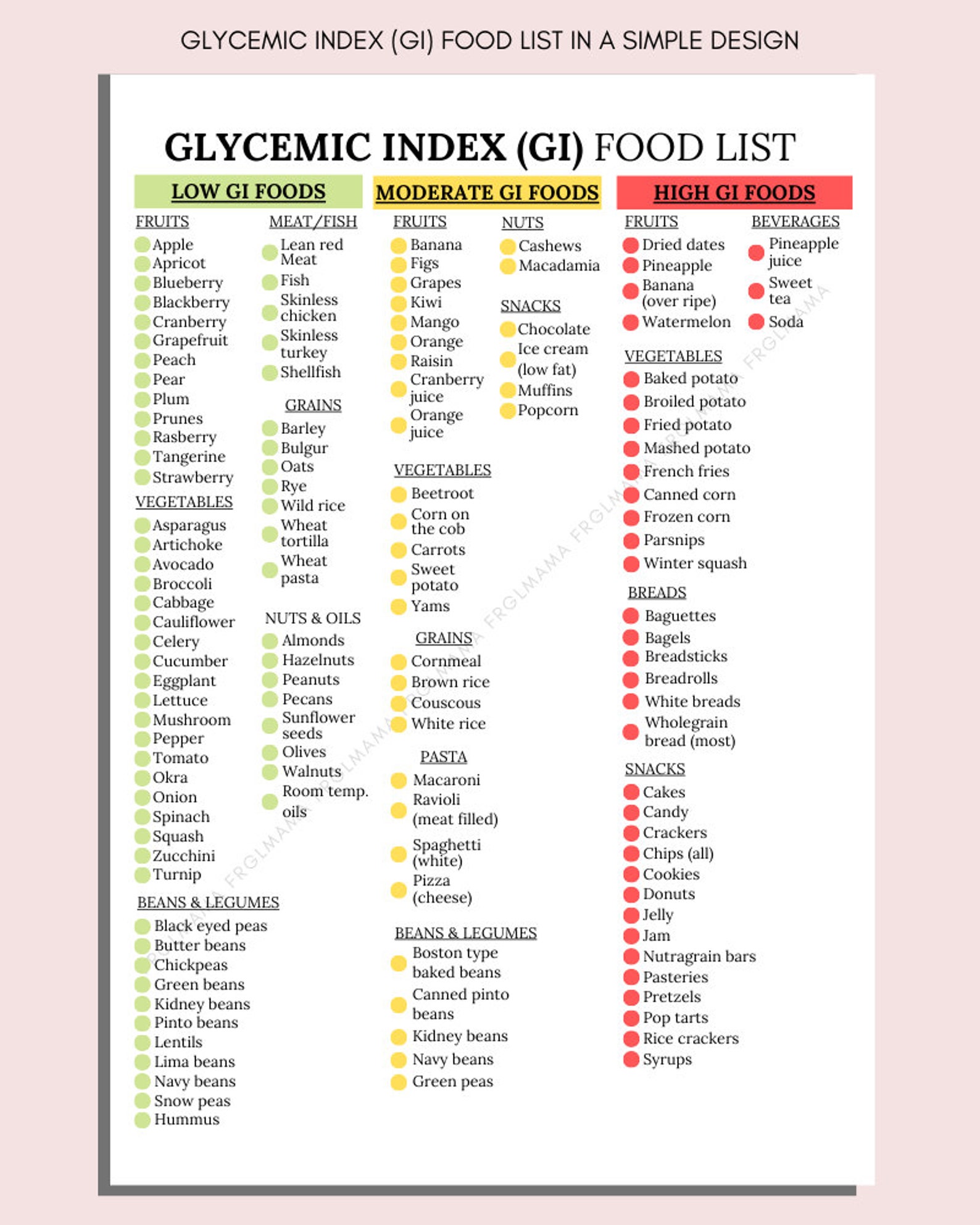 Glycemic Index Food List Printable Glycemic Food List Etsy UK